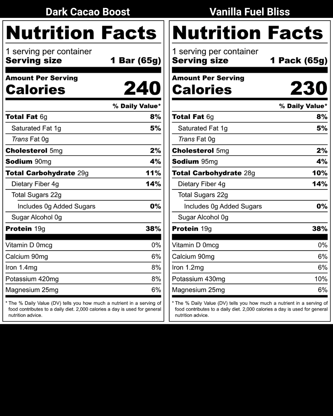 Nutritional Information