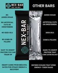 Nex-Bar protein bar packaging with comparison to 'Other Bars' on a black and teal background.